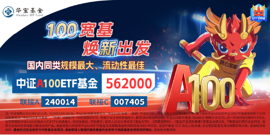 風格突變！科技方向重挫，中字頭逆市走強，中證A100ETF基金（562000）跑贏大市！機構：大盤風格有望回歸