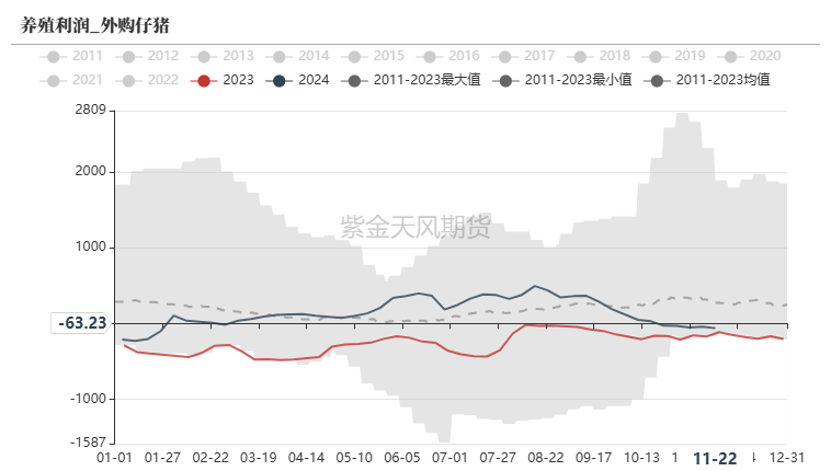 玉米：反復探底