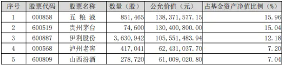 吃喝板塊盤中猛拉，食品ETF（515710）上探1.44%，“茅五瀘汾洋”齊漲！機構：食飲行業有望迎來景氣拐點
