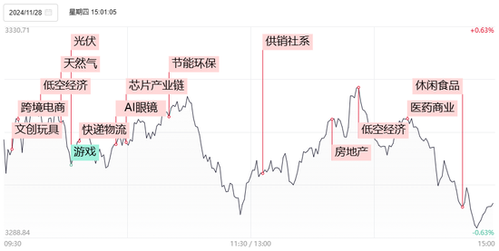 1分鐘爆拉漲停！午后大漲的供銷社板塊，這些信息差你都知道嗎？