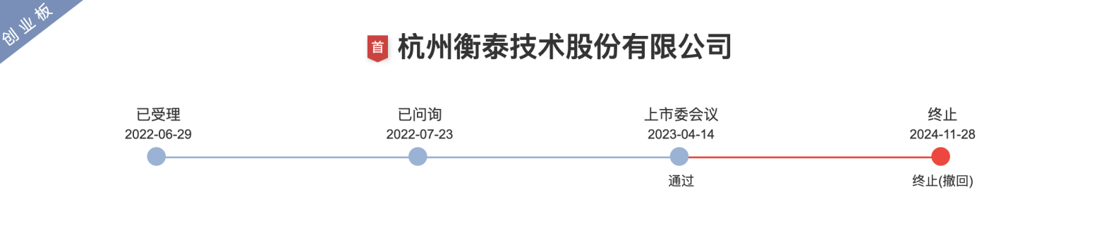 這家覆蓋六成券商、五成公募的軟件供應商過會后撤單了？究竟是何原因？