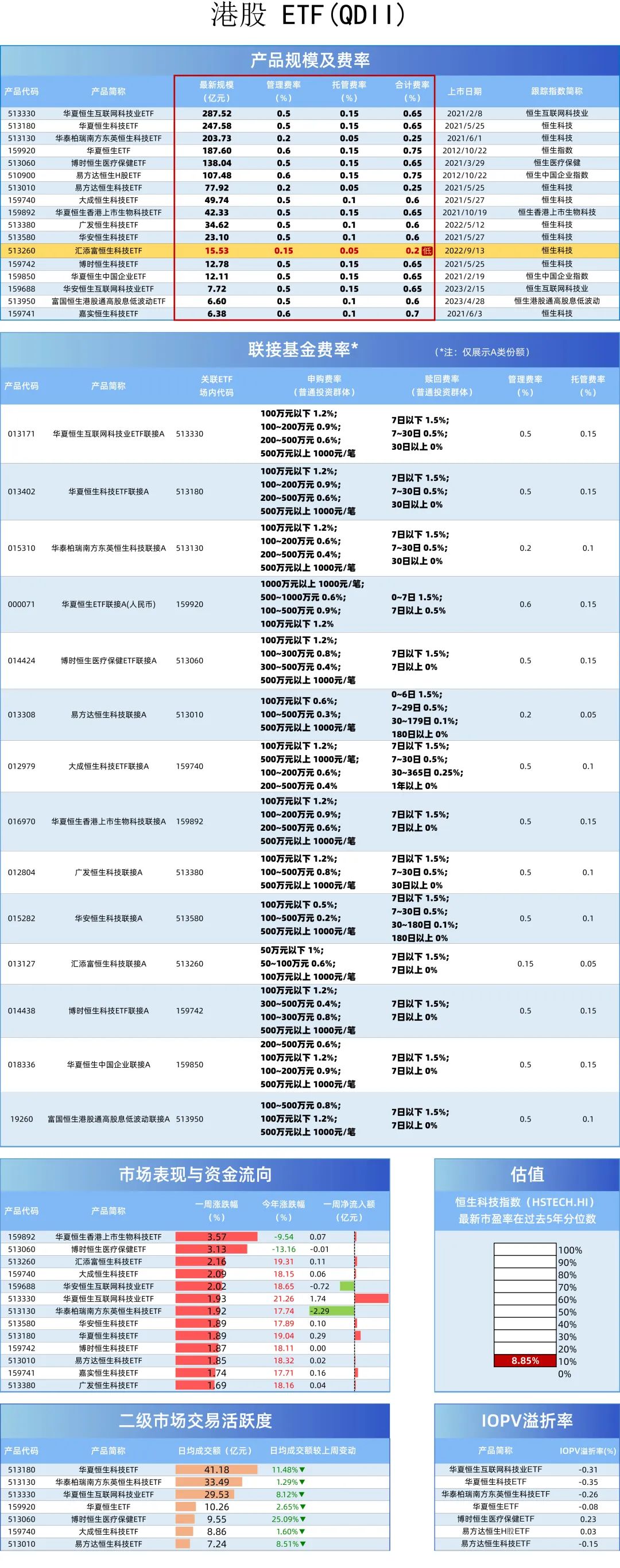 費率相差數倍，港股、黃金等ETF如何選