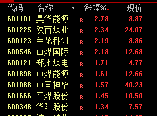 A股午后突變，背后發生了什么？