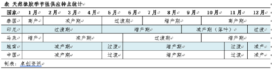 【庫存解讀】天膠主要港口青島地區(qū)庫存累庫緩慢
