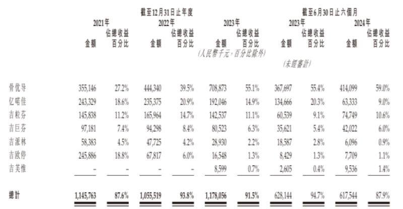 “減肥神藥”司美格魯肽國內上市熱潮下，押注國產平替的九源基因為何二級市場“遇冷”？