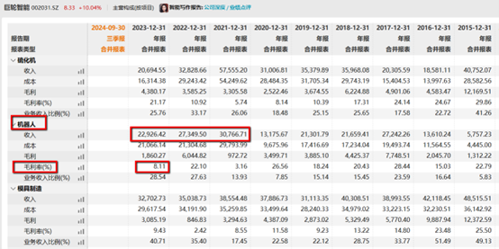 發布股價異動公告，巨輪智能半年市值翻4倍合理嗎？