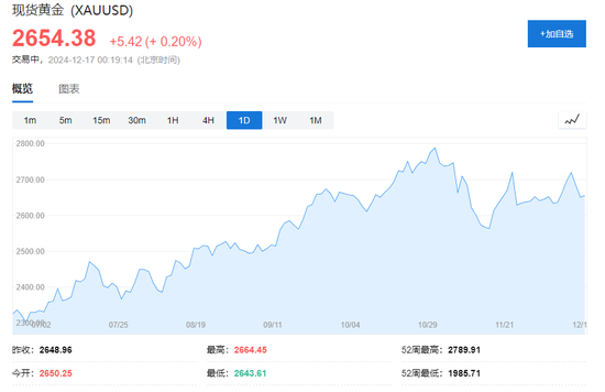 黃金需求飆升，印度11月貿(mào)易逆差創(chuàng)歷史新高