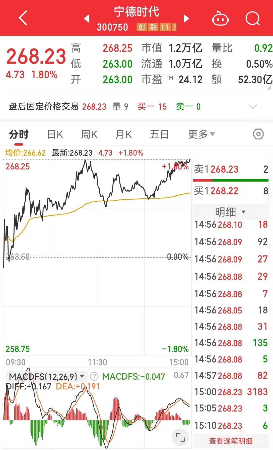 “寧王”重磅發(fā)布！可承受時(shí)速120公里碰撞不起火不爆炸，56米高處墜落不會(huì)起火爆炸！阿維塔全球首個(gè)搭載
