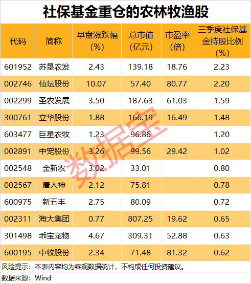 3只ETF大漲后今日跌停 公告提示溢價(jià)風(fēng)險(xiǎn)！滬指收復(fù)3400點(diǎn) 這一板塊集體大漲