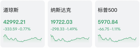 美股市場突然遭遇猛烈拋售 分析人士：美債給的壓力