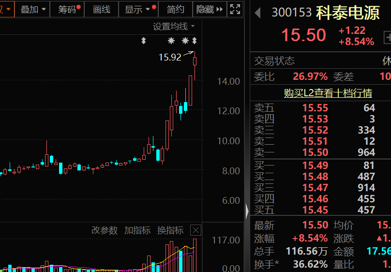 突發大跌，華為人形機器人概念牛股，最新透露！