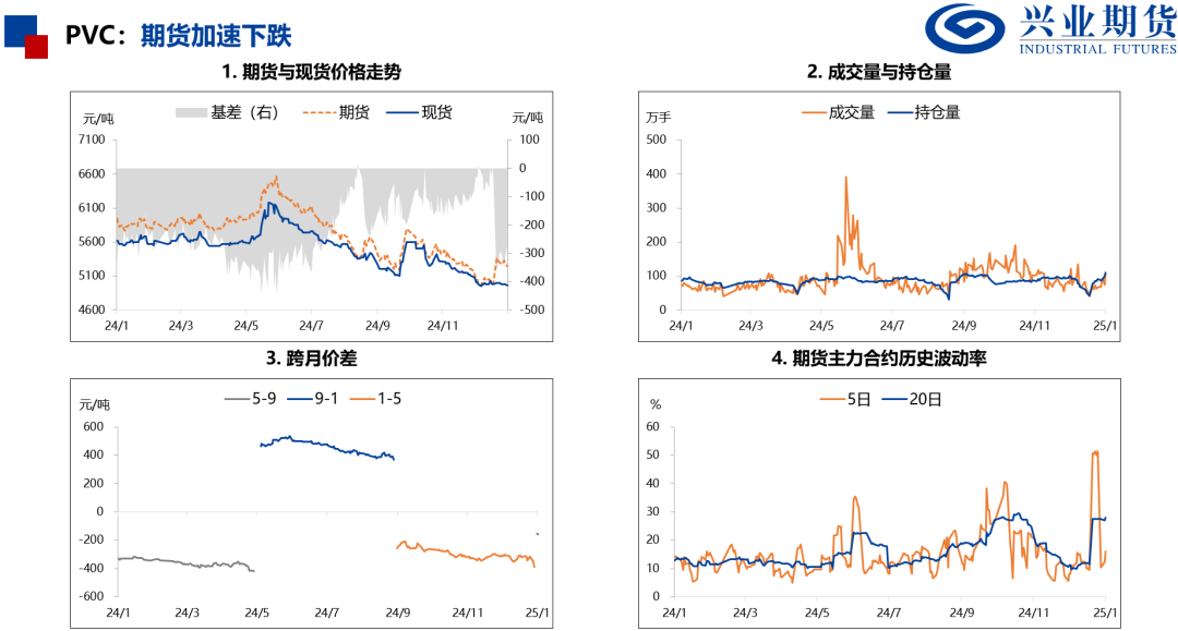 產(chǎn)量處于歷史高位，化工品上行受限