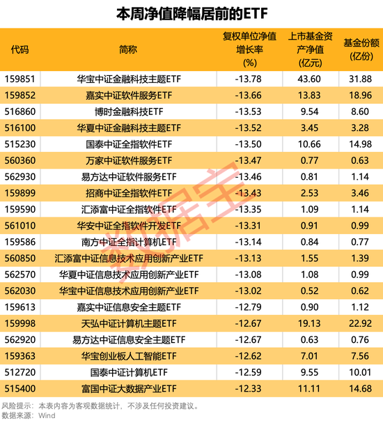 主力資金持續加碼這類基金