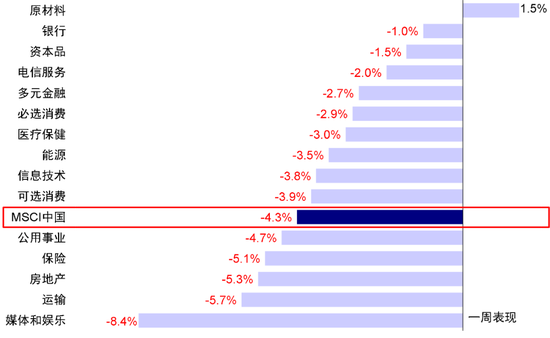 中金：港股開年回調的原因與前景