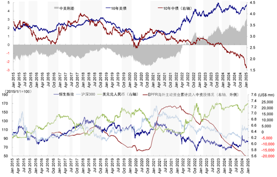 中金：港股開年回調的原因與前景