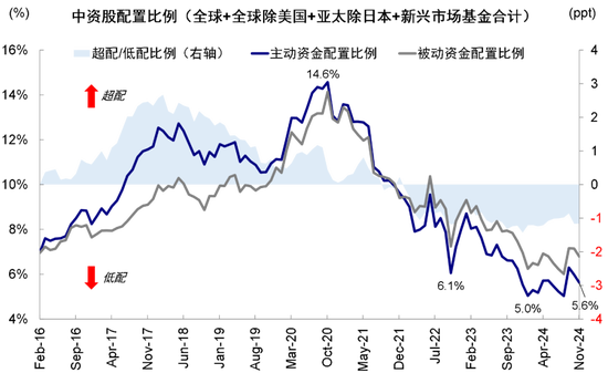 中金：港股開年回調的原因與前景