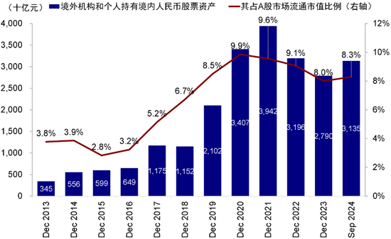 中金：港股開年回調的原因與前景