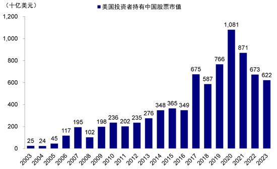 中金：港股開年回調的原因與前景