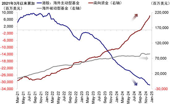 中金：港股開年回調的原因與前景