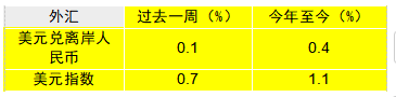 摩根資產(chǎn)管理每周市場洞察：美國經(jīng)濟(jì)數(shù)據(jù)強(qiáng)勁 美聯(lián)儲或暫緩寬松步伐