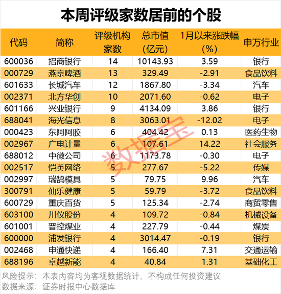 一批半導體龍頭被盯上！機構最新發布