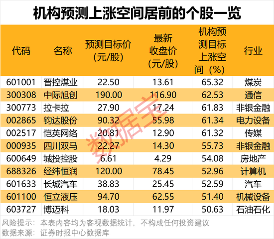 一批半導體龍頭被盯上！機構最新發布