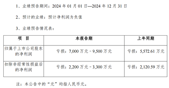 突發公告！又一A股，被證監會立案！