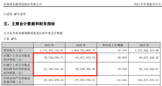 突發公告！又一A股，被證監會立案！