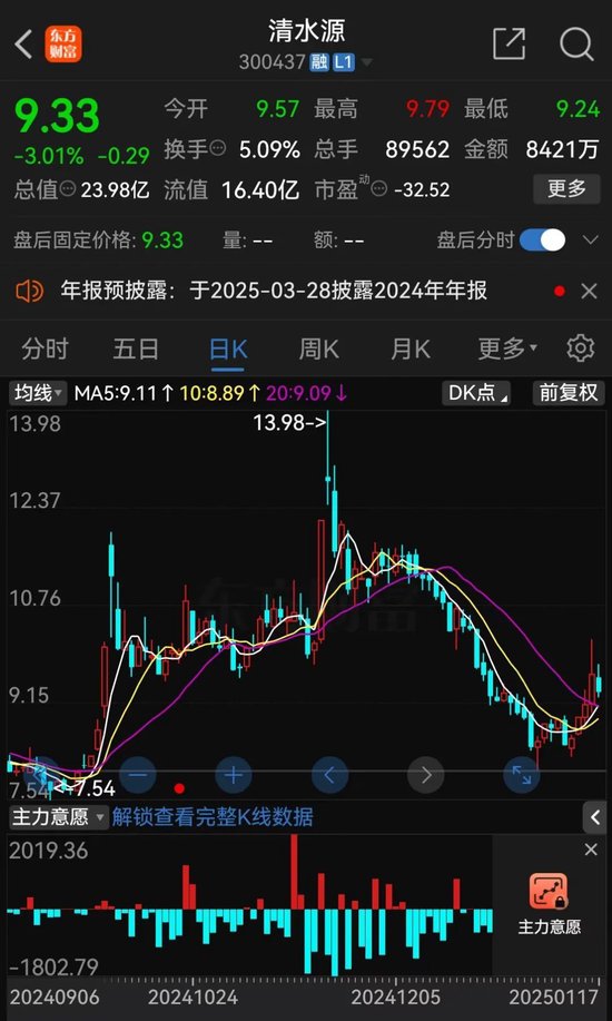 突發公告！又一A股，被證監會立案！