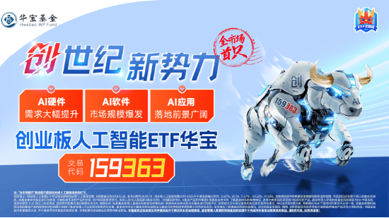 海內(nèi)外需求共振！AI硬件集體走強！創(chuàng)業(yè)板人工智能ETF華寶（159363）收漲1.6%斬獲三連陽，兆龍互連領(lǐng)跑超13%