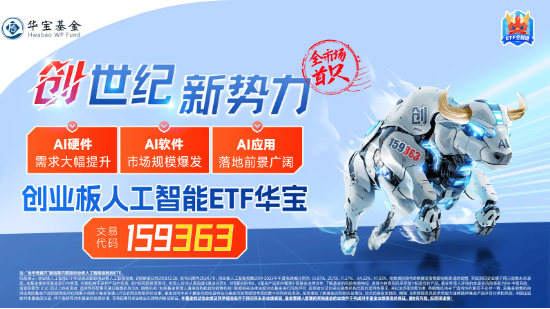 凈利同比大增超300%！新易盛應聲上漲超3%，創業板人工智能ETF華寶（159363）拉升逾1%