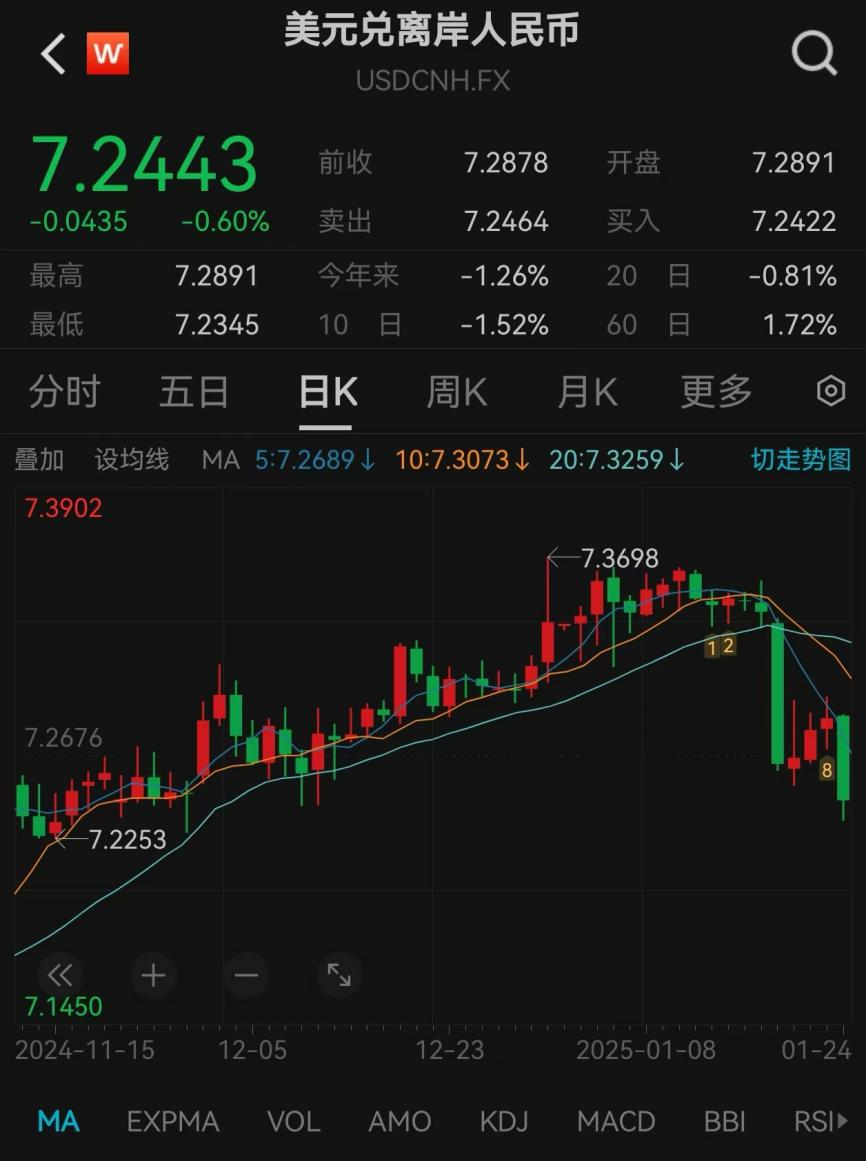 爆發(fā)！中國資產飆升