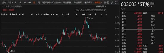 A股突發！多家*ST公司，退市風險壓頂