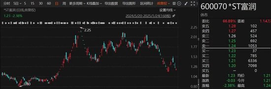 A股突發！多家*ST公司，退市風險壓頂