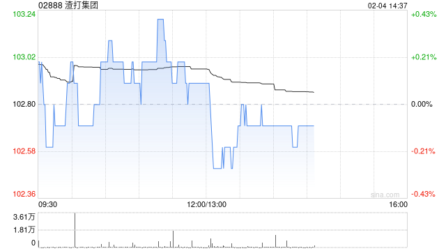 渣打集團1月31日注銷164.66萬股已購回股份