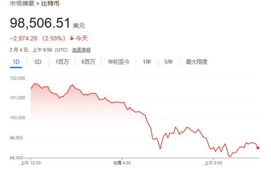 美股僅道指跌，中概漲超2%，Palantir暴漲24%，原油大跌，黃金新高