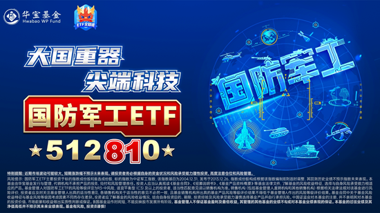 基金持倉持續回升，國防軍工ETF（512810）逆市漲超1%！成份股華豐科技飆升逾14%，航錦科技漲停