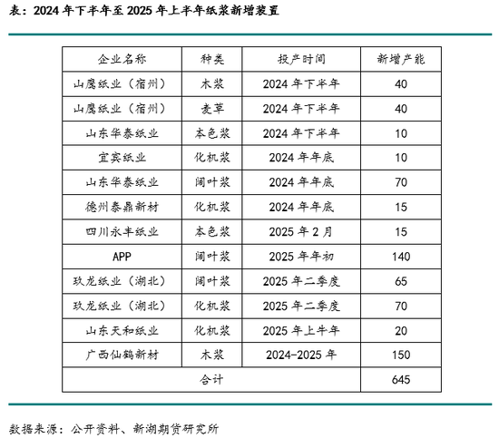 從長短期視角觀察燒堿價格波動及未來展望