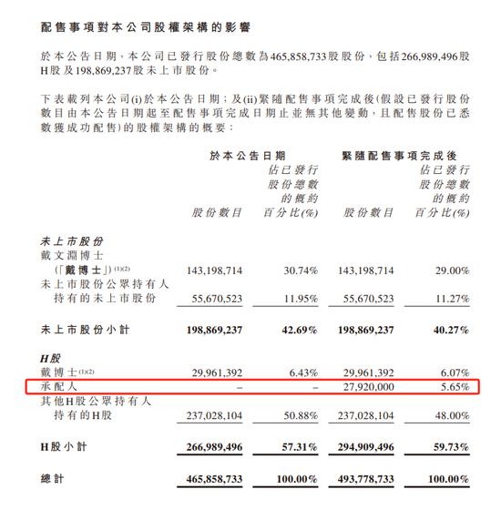 第四范式擬配股融資14億 超當(dāng)年IPO募資