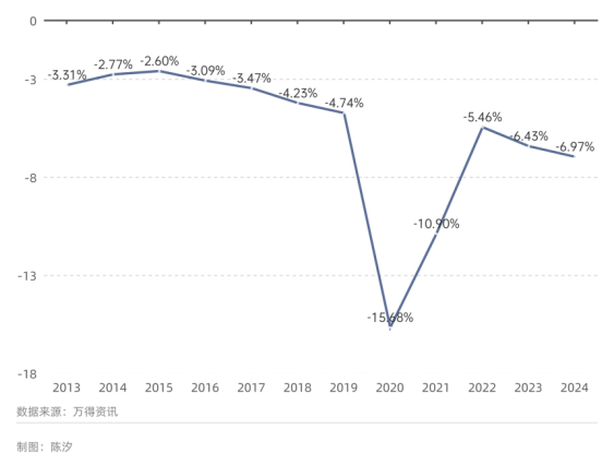 世界最大黃金期貨交易所黃金庫存三個(gè)月漲了100%，意味著什么？