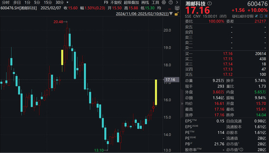 徹底爆發(fā)！逾70股漲超10%，A股一半漲停股都是這個板塊！