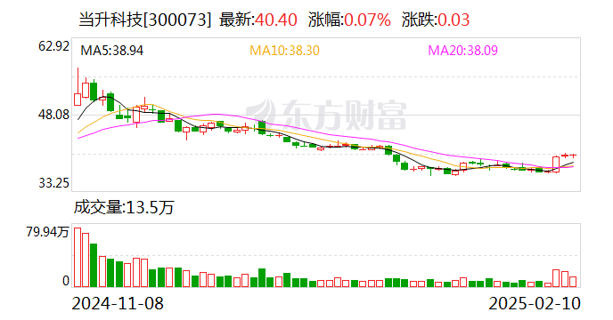 當升科技：與中偉股份簽署戰略合作框架協議