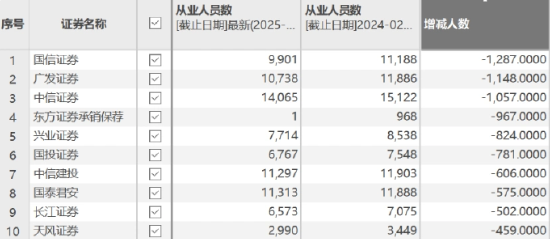 廣發(fā)證券組織情人節(jié)相親，員工卻正遭AI“圍獵”！溫情外衣下藏著多少焦慮？