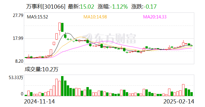 萬事利：公司沒有直接參與亞冬會項目