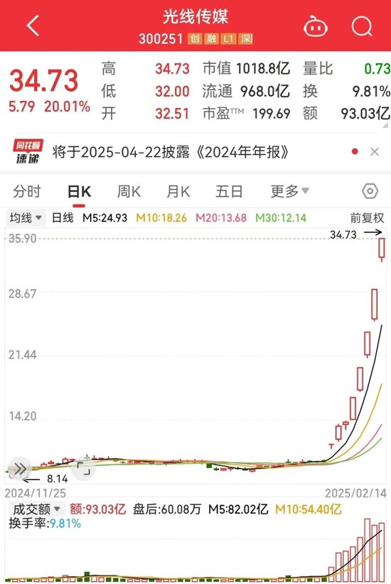 超157億！餃子成中國(guó)影史票房最高導(dǎo)演，僅靠?jī)刹孔髌?《哪吒2》被刪減畫(huà)面首度公開(kāi)，預(yù)測(cè)票房160億元