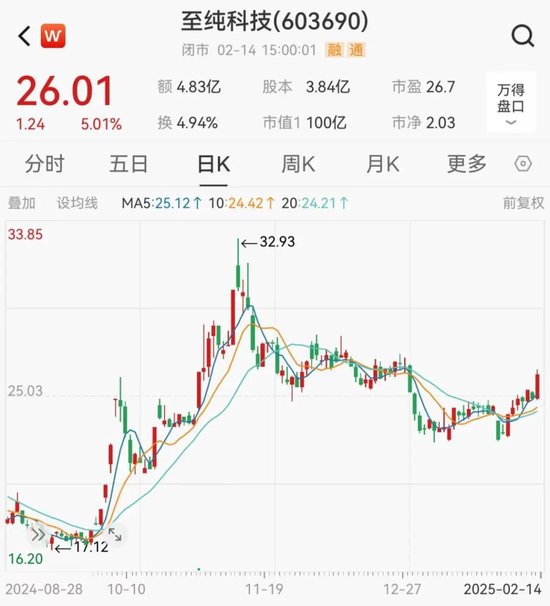 宣布了！百億A股至純科技大動作，下周一停牌！5萬多股民要嗨了？