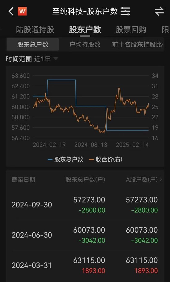宣布了！百億A股至純科技大動作，下周一停牌！5萬多股民要嗨了？