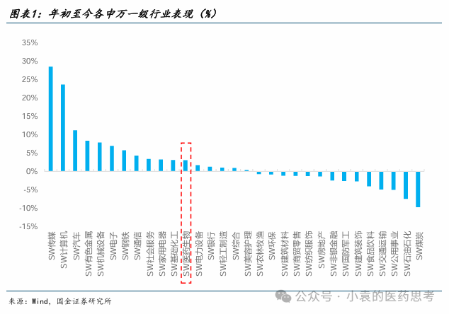【國金醫藥·行業周報】2025醫藥投資戰略布局創新成長，“AI+創新藥”兩手抓