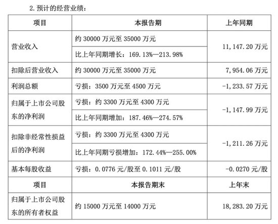 “不死鳥”000622，可能被終止上市