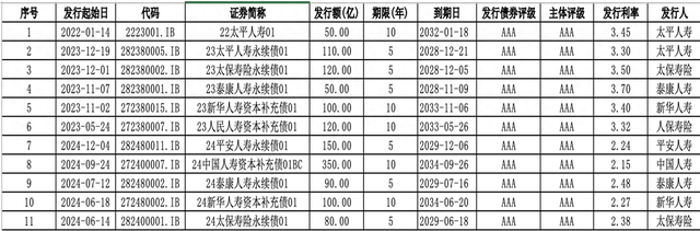 險資入市頻迎政策紅利 還有掣肘點？行業心聲來了